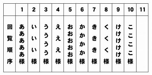 ワードで作る 回覧表